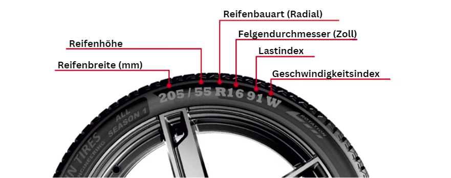 Reifenmarkierungen und deren Bedeutung 