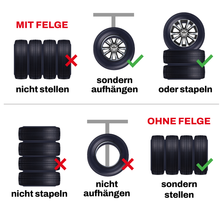 Reifen und Felgen Lagerung